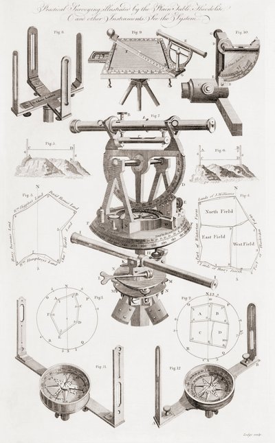 The Theodolite and Other Surveyors Instruments by Unbekannt Unbekannt